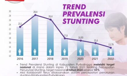 2 Tahun Tiwi-Dono : Indeks Pembangunan Manusia (IPM) Purbalingga Meningkat